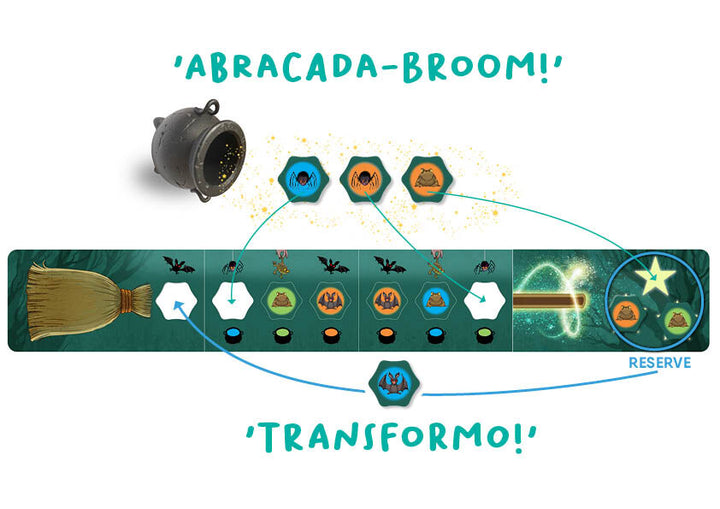 Abracada-Broom